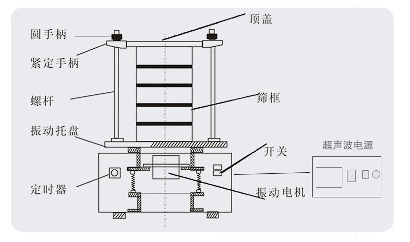超聲波試驗(yàn)篩結(jié)構(gòu)