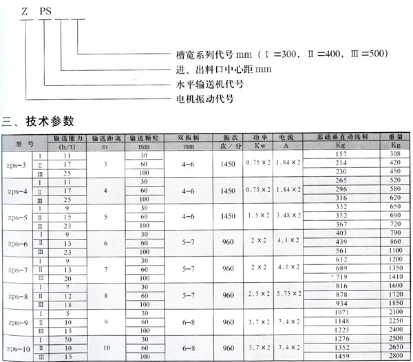 振動(dòng)輸送機(jī)技術(shù)參數(shù)