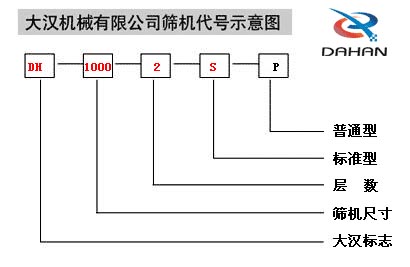 旋振篩代號(hào)示意圖