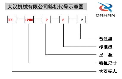 旋振篩代號