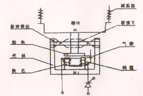 電磁振動(dòng)給料機(jī)原理