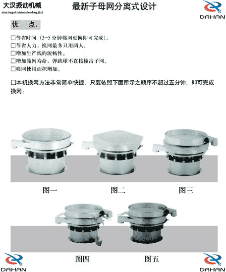 旋振篩換網(wǎng)示意圖