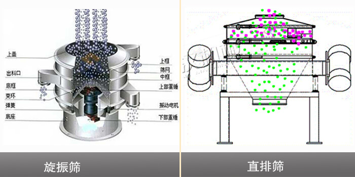 直排篩與旋振篩運(yùn)行方式不同