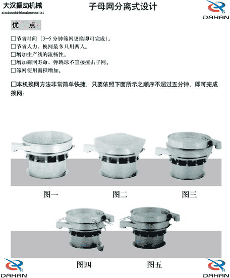 旋振篩換網(wǎng)圖示