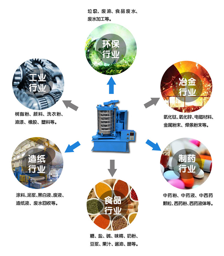 拍擊篩應(yīng)用行業(yè)