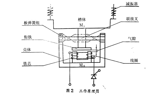 電磁倉壁振動器原理圖